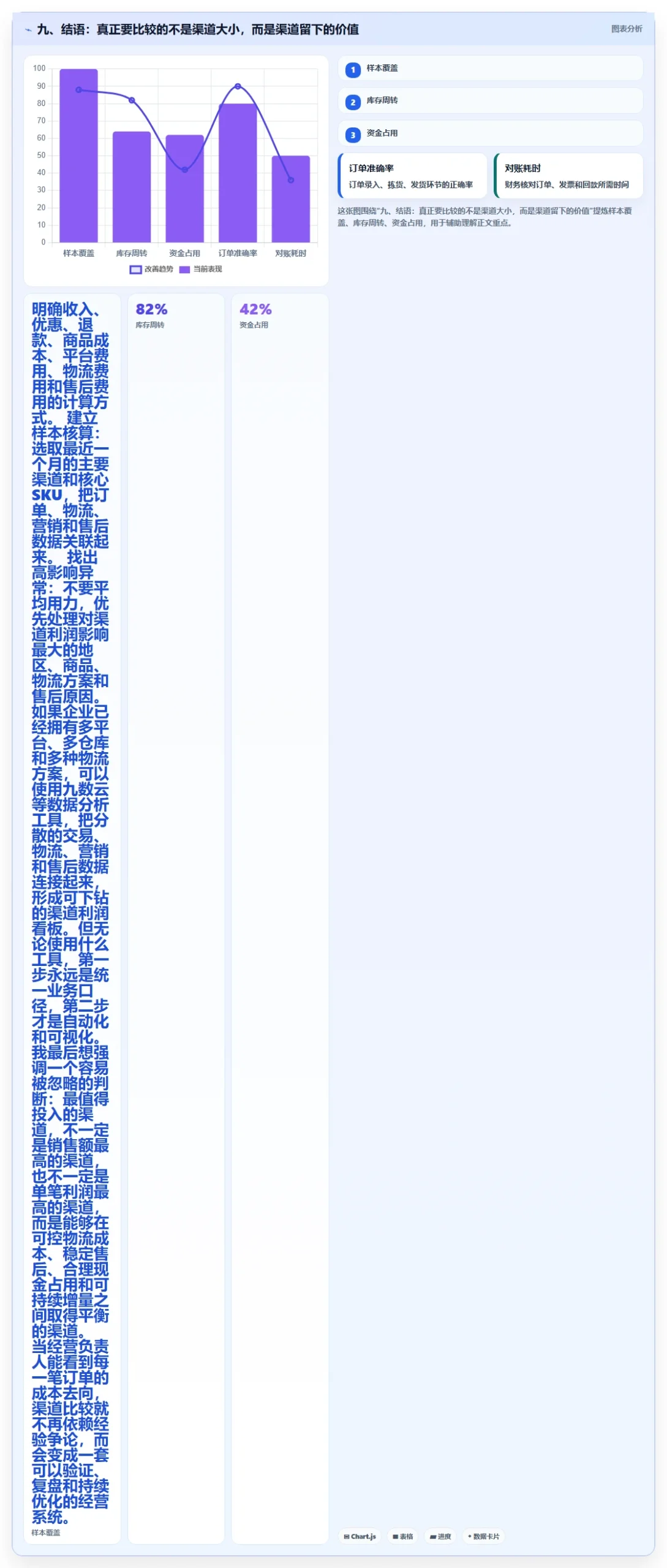 九、结语：真正要比较的不是渠道大小，而是渠道留下的价值