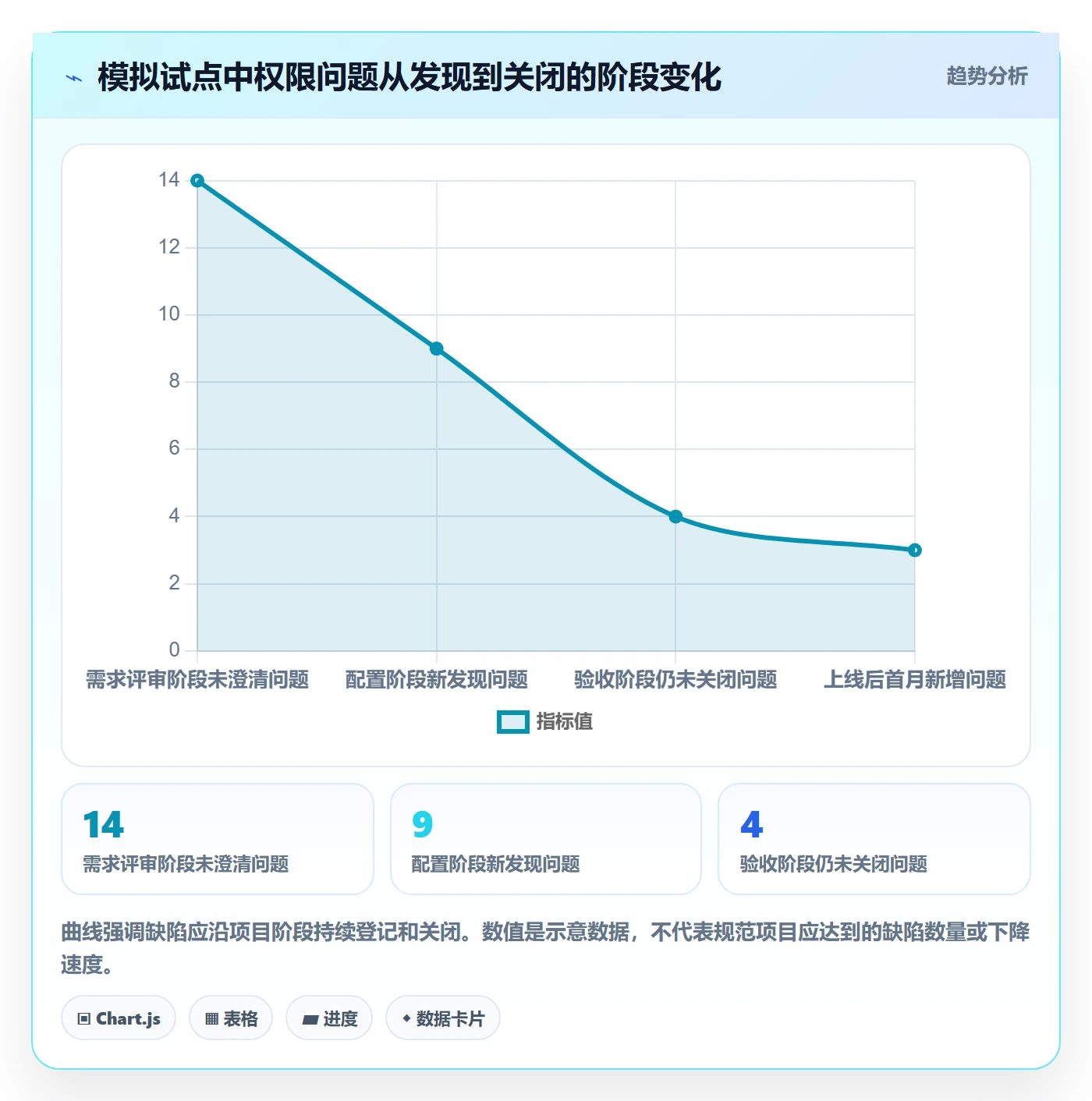 bi 平台规划方法：权限体系与核心功能如何衔接