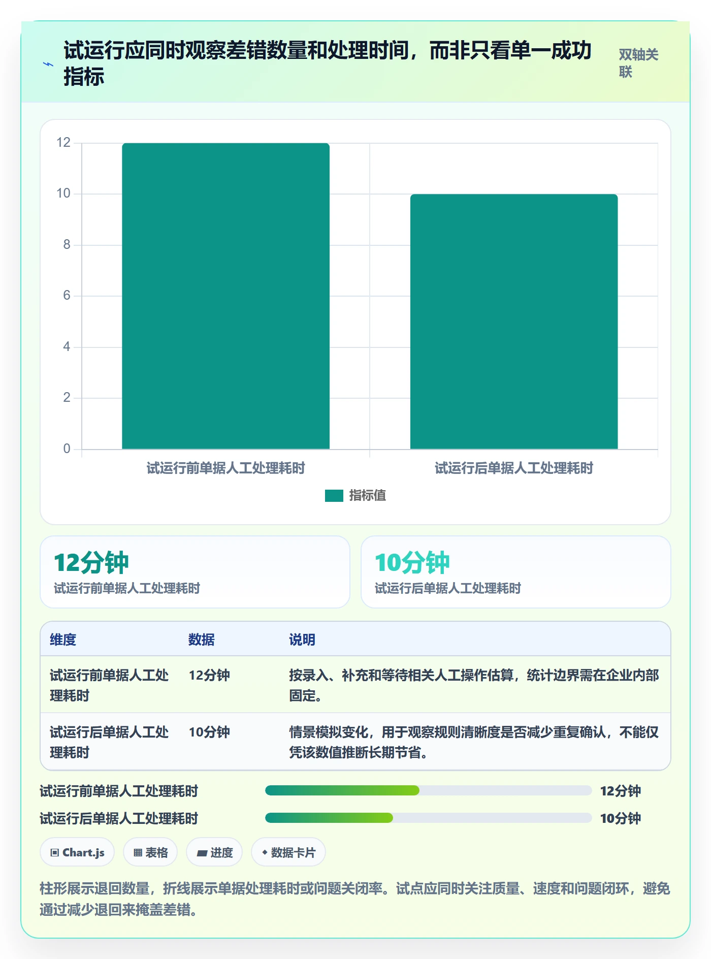 erp数据录入怎么落地？从单据规范讲清风险排查