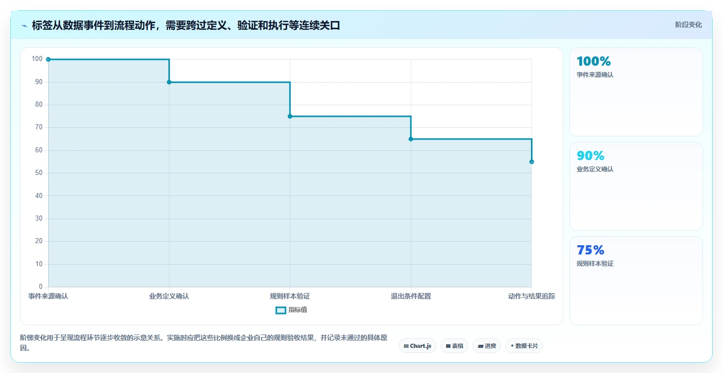 想做好电商crm系统，先掌握流程设计中的客户标签