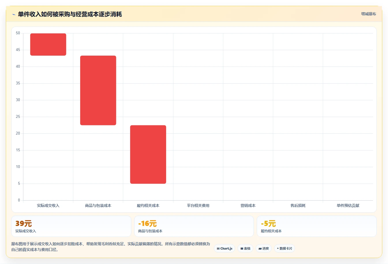 拼多多数据分析工具免费实战复盘：从选品数据验证风险排查效果
