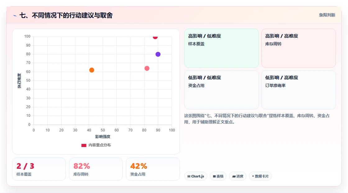 七、不同情况下的行动建议与取舍
