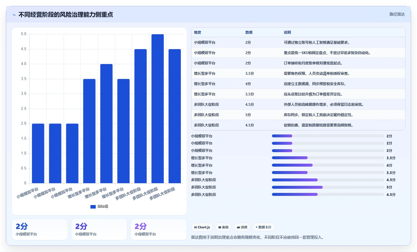 电商管理使用技巧：多平台经营对应的风险排查方法
