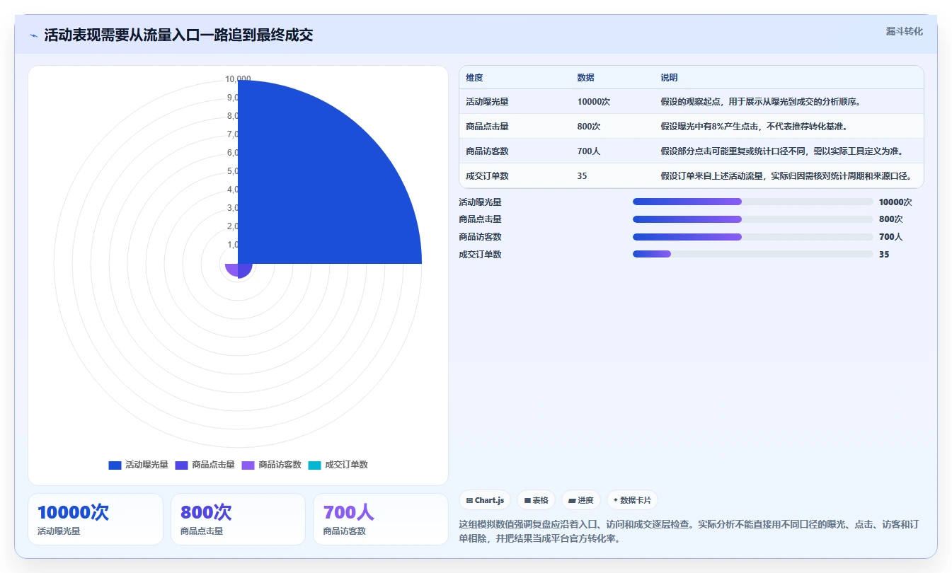 拼多多数据分析工具免费能力清单：选型方法需要覆盖哪些活动表现事项