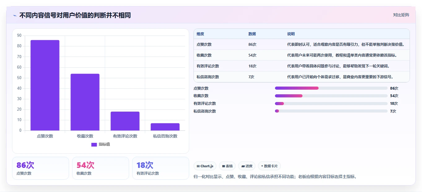 小红书数据分析：博主老板版：关键词热度的完整方法与步骤