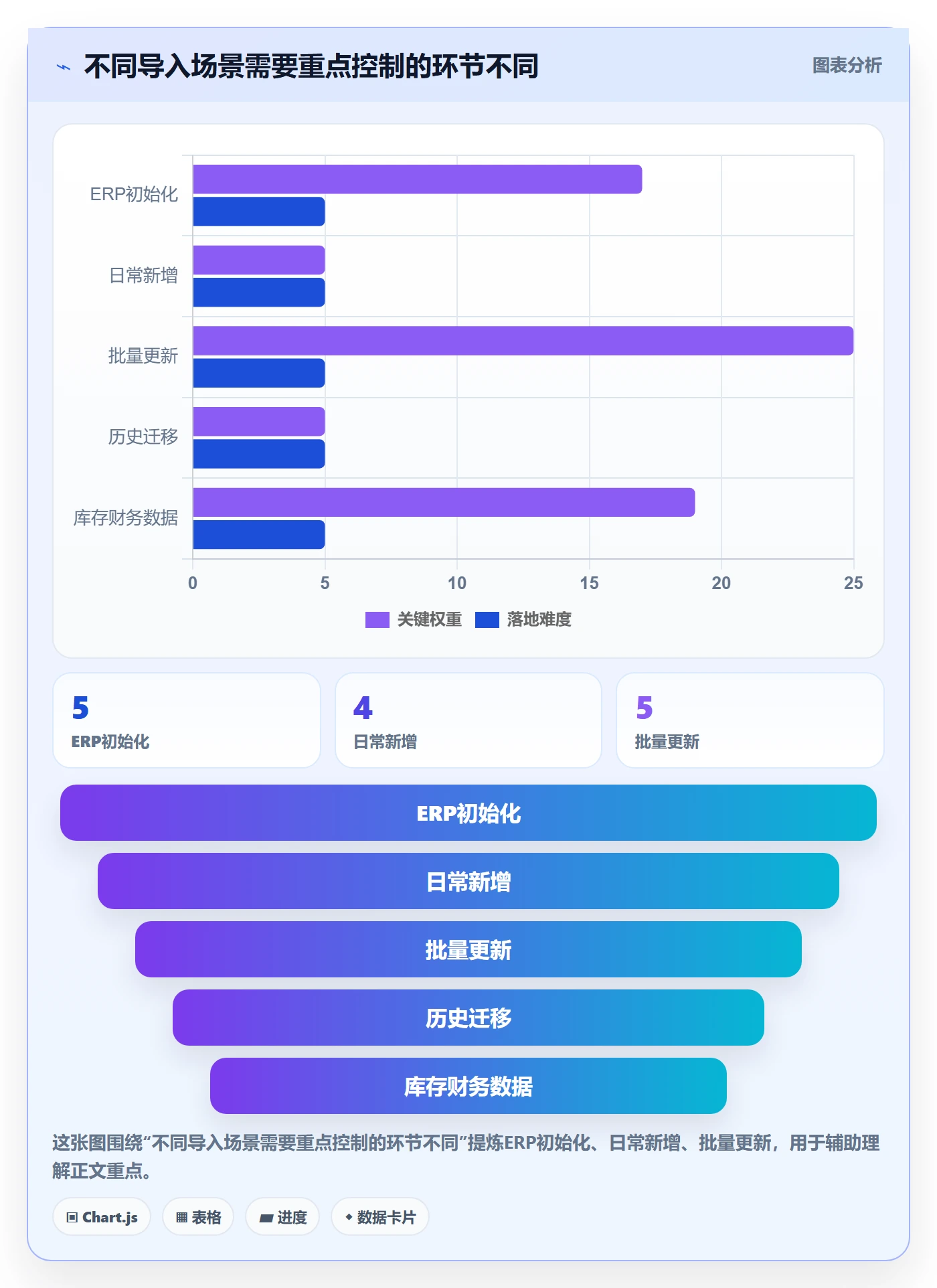 erp数据录入流程设计全解析：重点看懂批量导入
