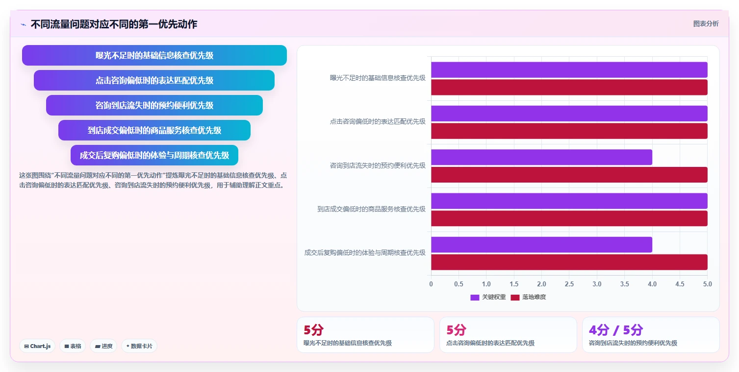 如何运营好一个店铺场景解析：流量获取中的系统搭建怎么处理