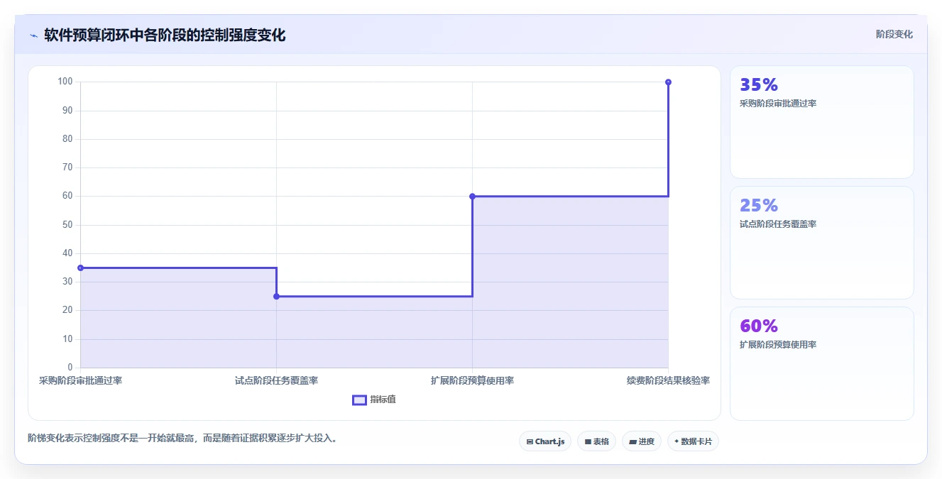 电商辅助软件：店铺主管进阶教程：围绕营销自动化建立控制软件预算闭环