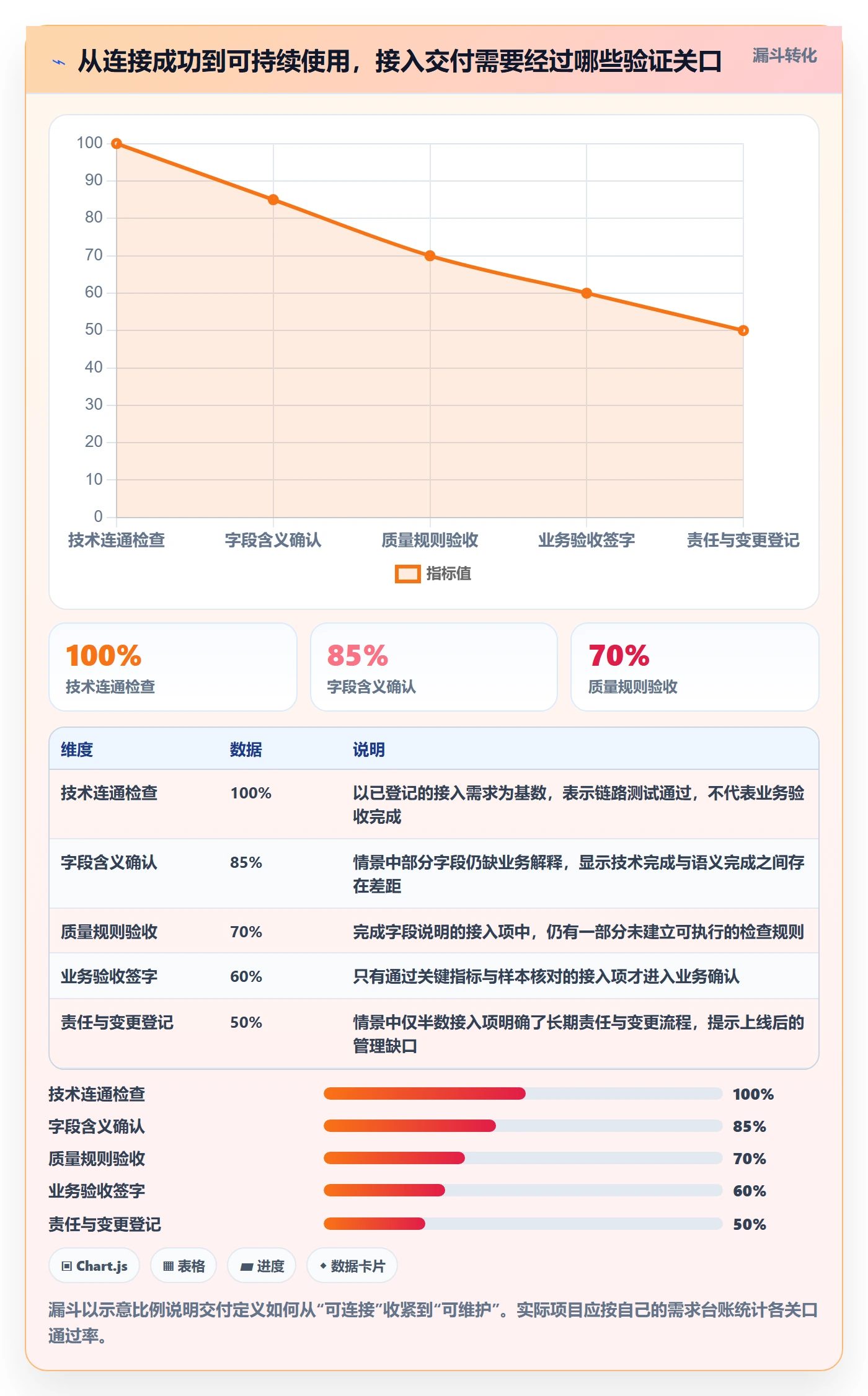bi 平台基础课：数据接入相关的标准化管理一次讲透