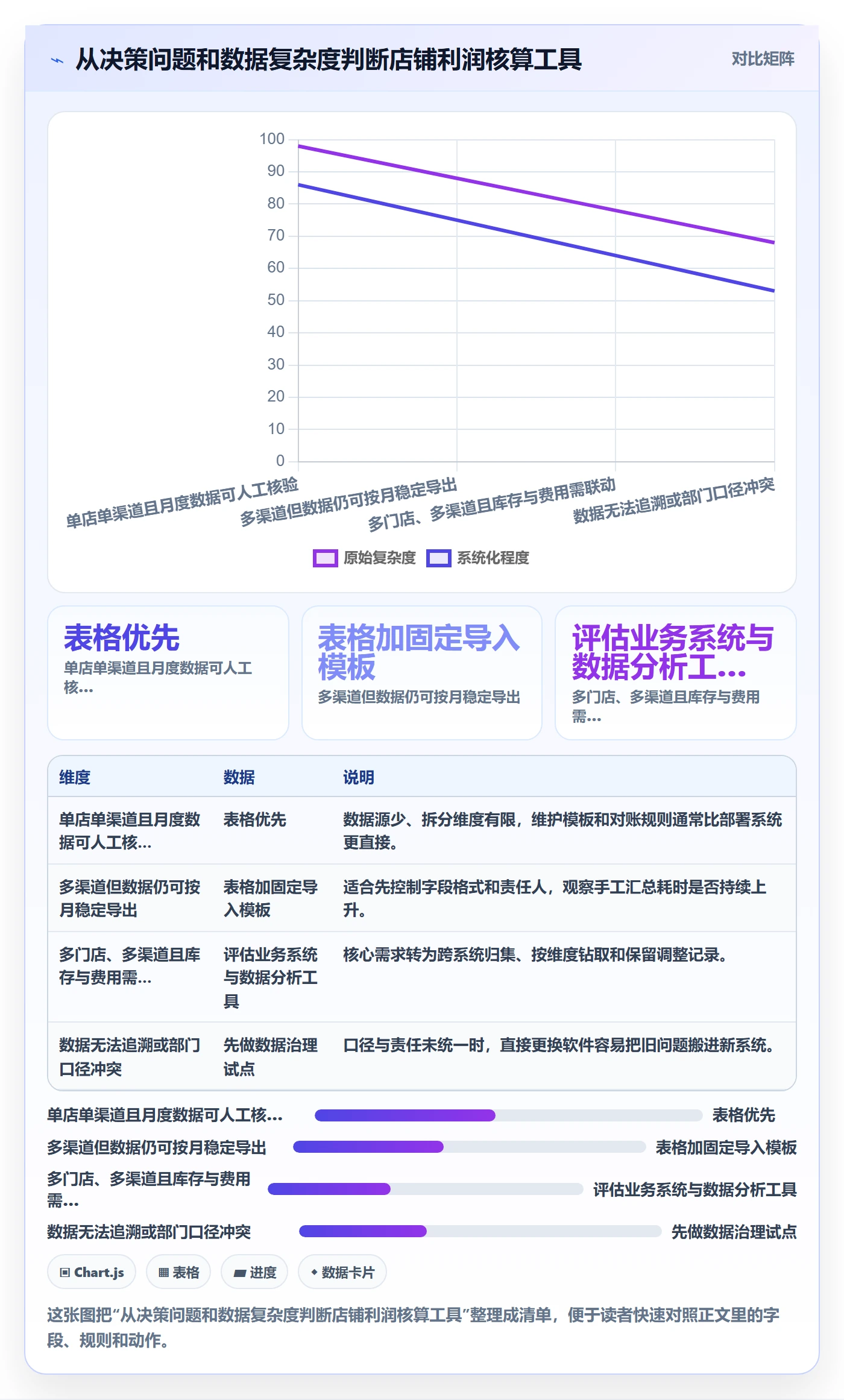 店铺运营管理实施路径：利润核算如何完成选型方法