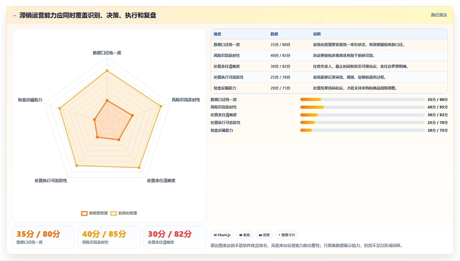 电商库存运营框架：把滞销处理纳入核心功能