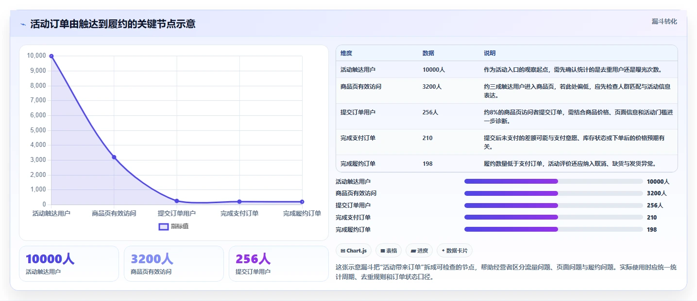 店铺运营包括哪些方面常见误区:活动运营从哪里开始