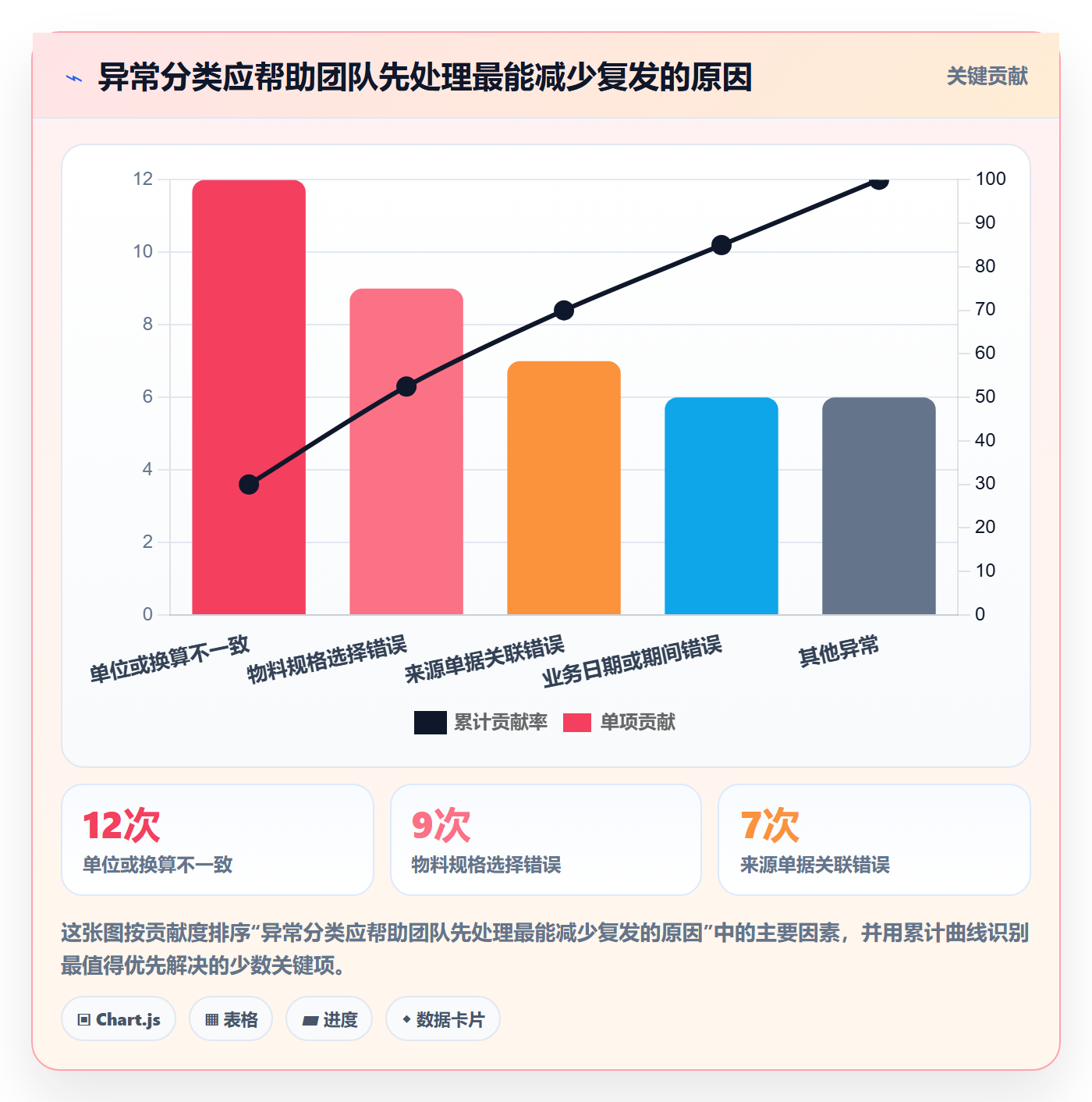 erp数据录入避坑指南:质量检查环节的日常管理要注意什么