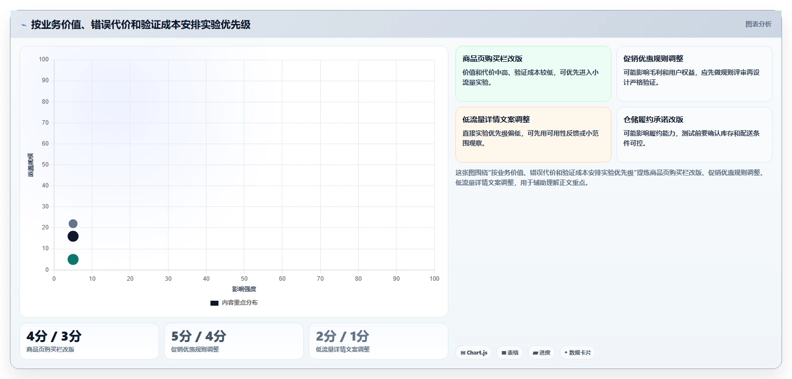 电商数据运营避坑指南：增长实验环节的新手避坑要注意什么