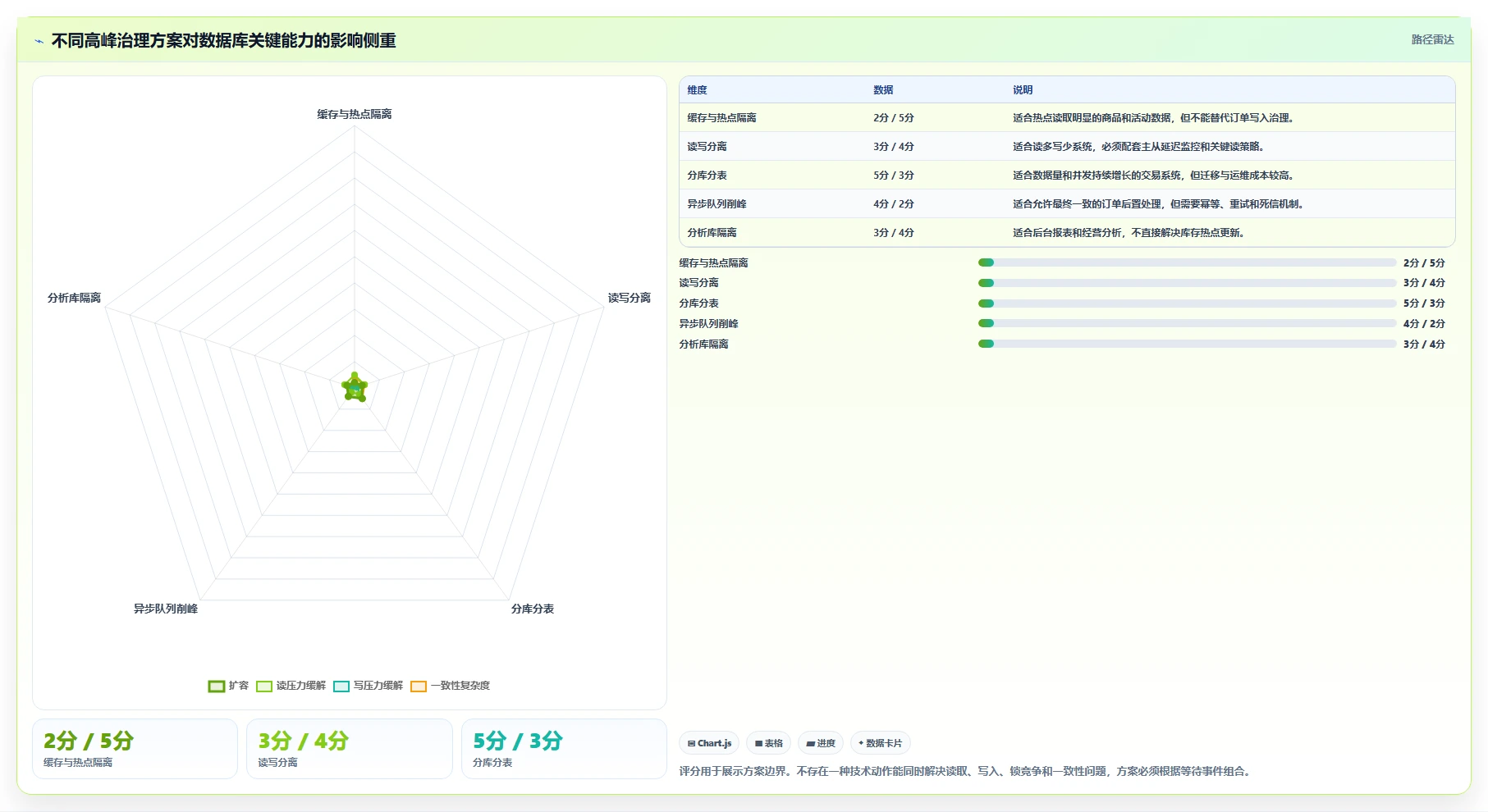 电商系统开发：企业管理层核心指标：判断数据库设计是否正在缓解高峰期卡顿