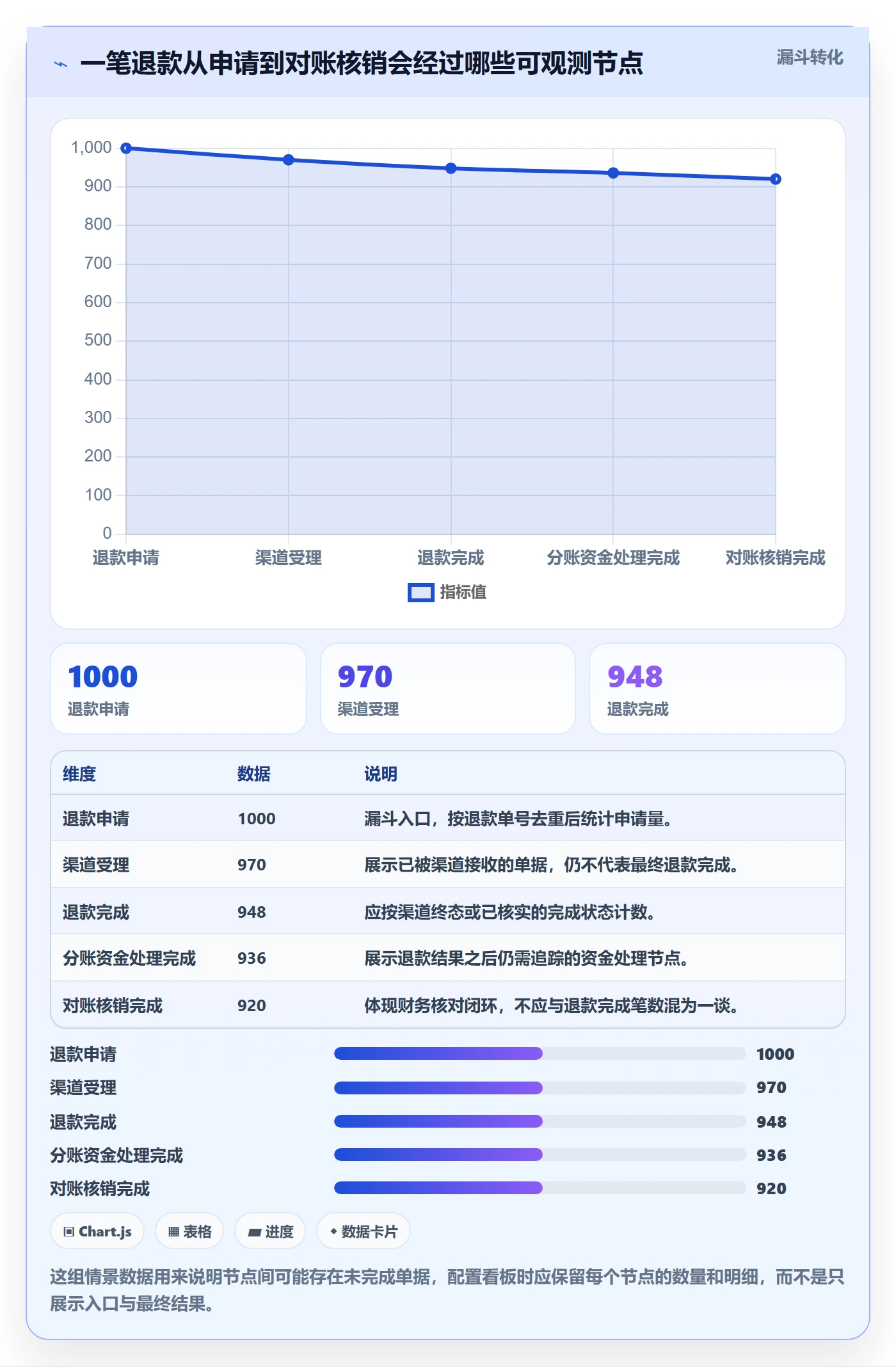 分账系统配置指南：退款处理需要哪些指标体系设置