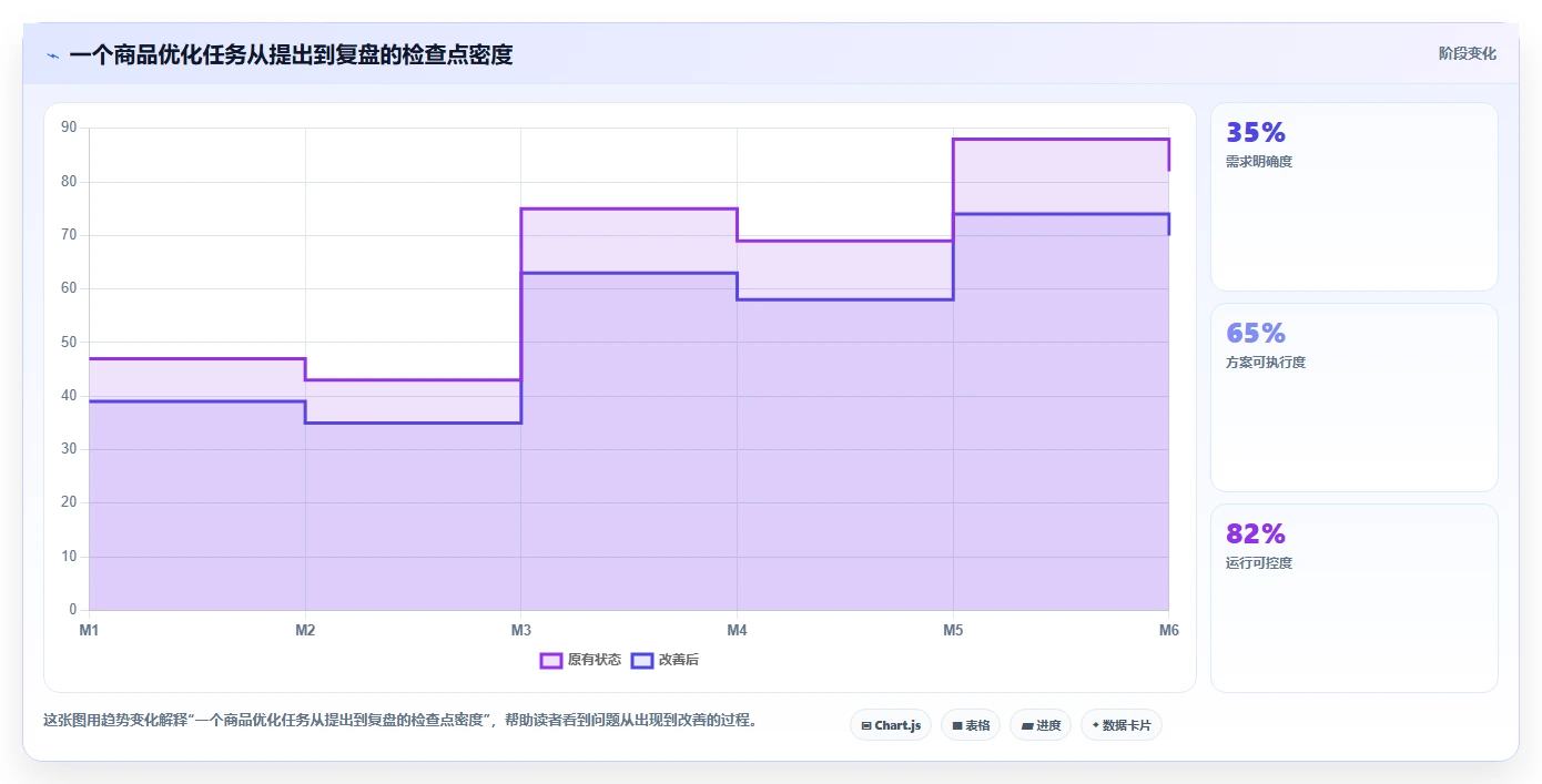 电商辅助软件：个人卖家实操版方案：团队协作的目标、动作与检查点