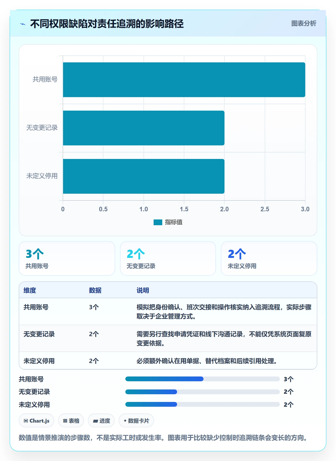 erp数据录入实施路径：权限分工如何完成常见误区