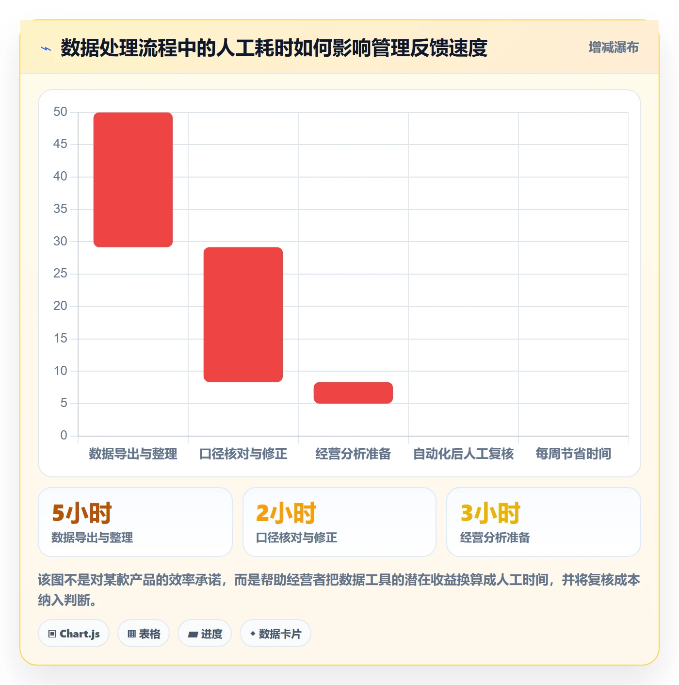 店铺运营管理实施路径：经营目标如何完成指标体系