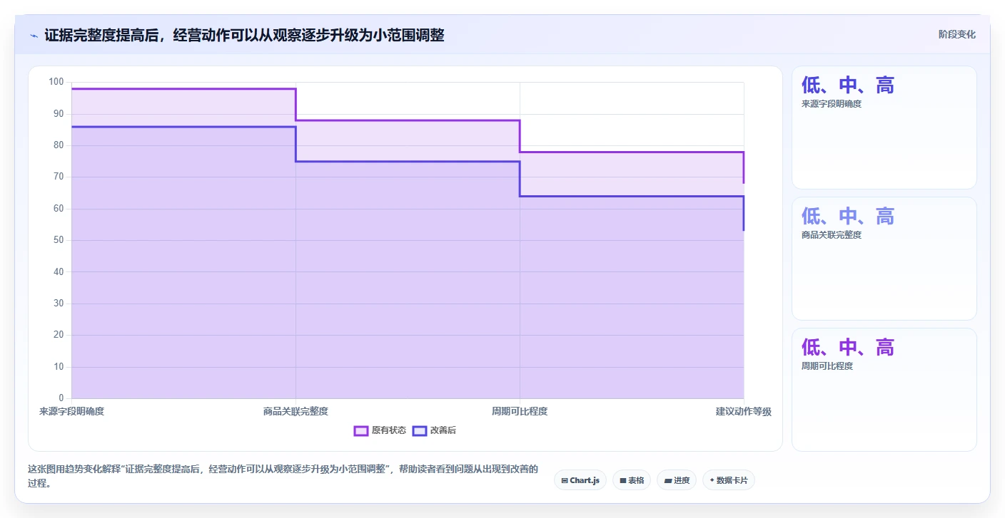 拼多多数据分析工具免费能力清单：进阶玩法需要覆盖哪些流量来源事项