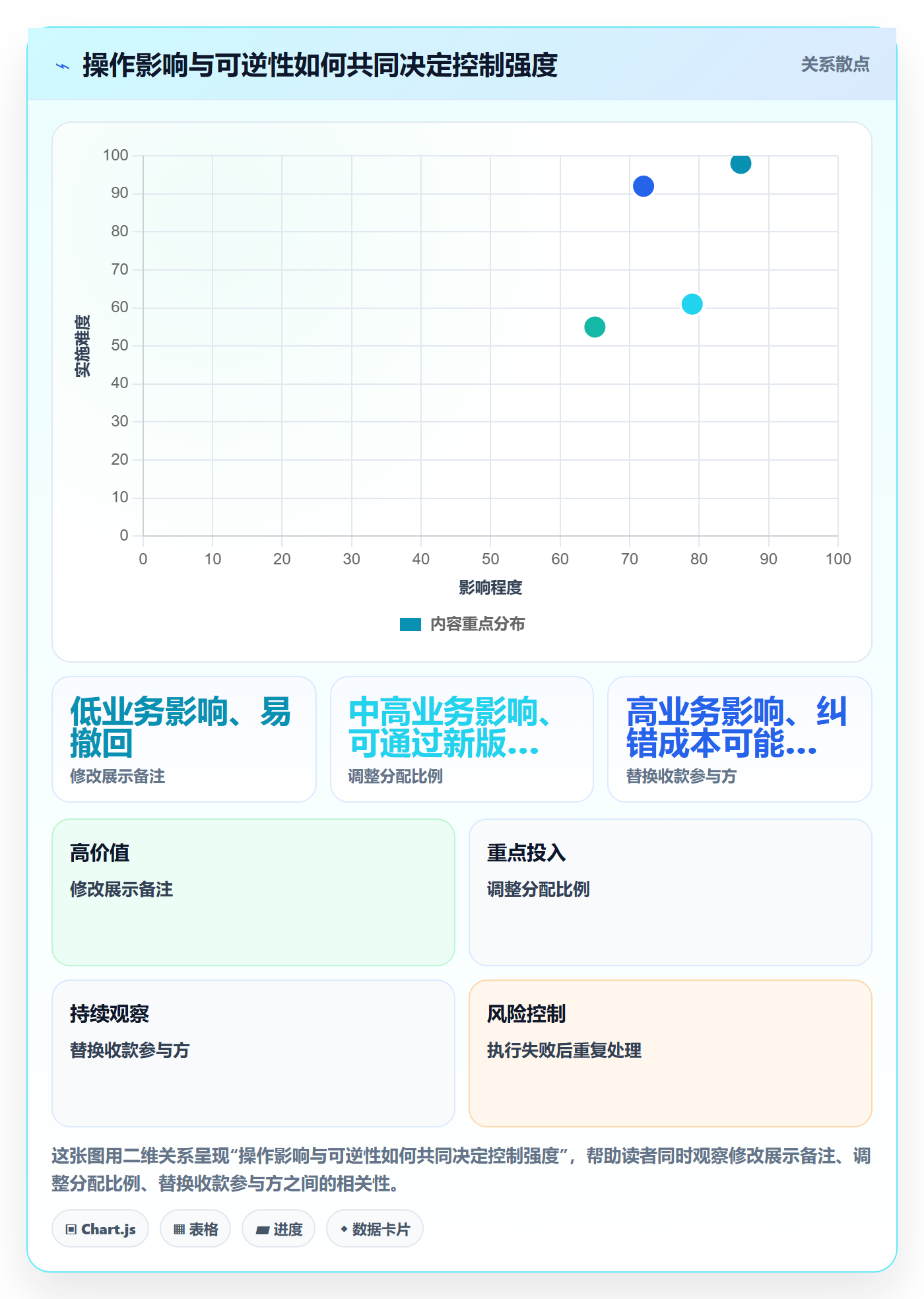 分账系统执行标准：权限风控环节如何体现流程设计