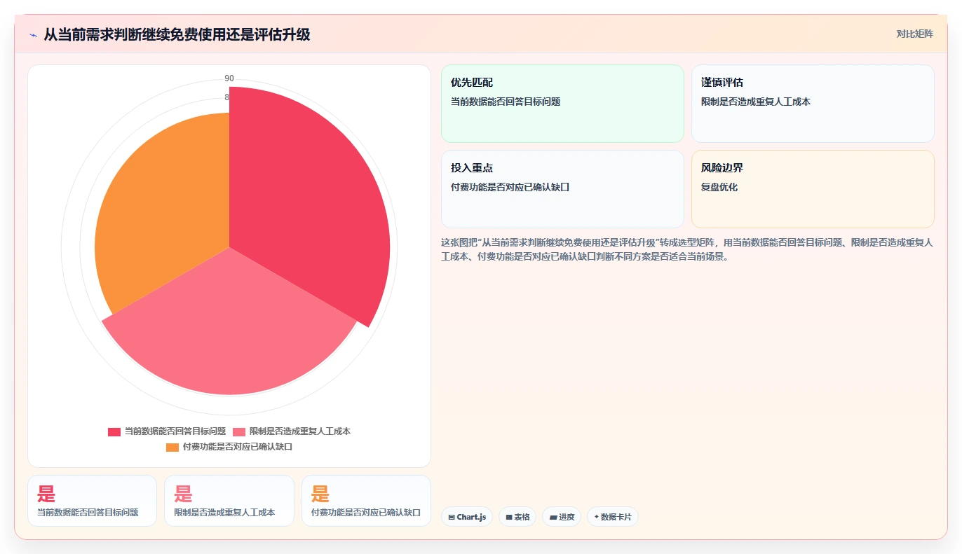 拼多多数据分析工具免费怎么落地?从使用限制讲清增长策略