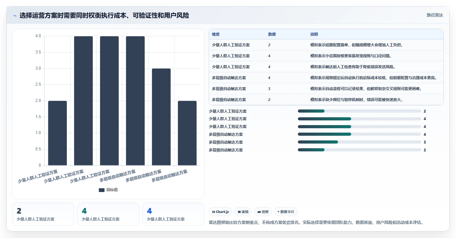 电商crm系统运营框架：把会员分层纳入落地案例