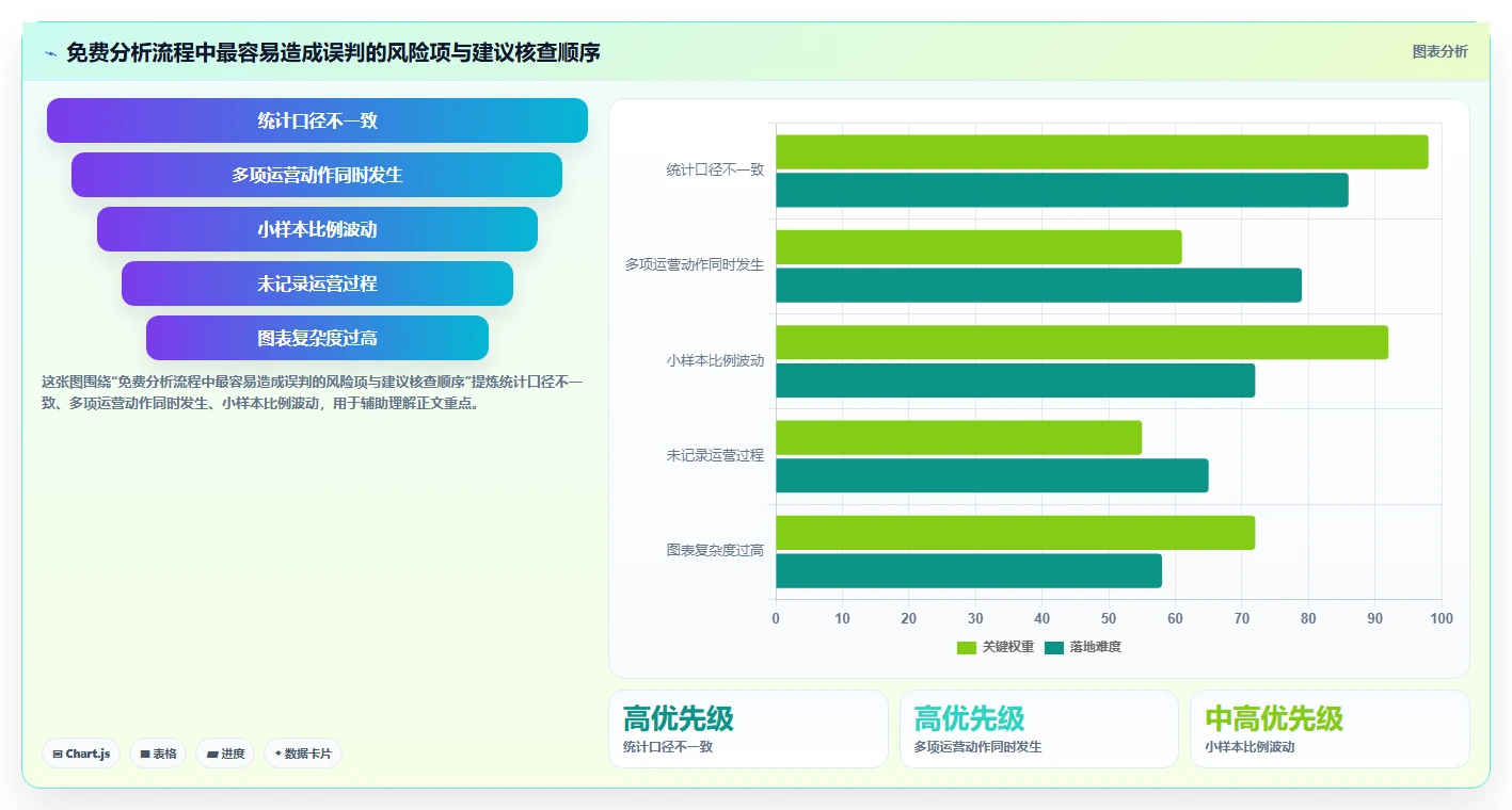 拼多多数据分析工具免费建设路线：从流量来源到进阶玩法分几步
