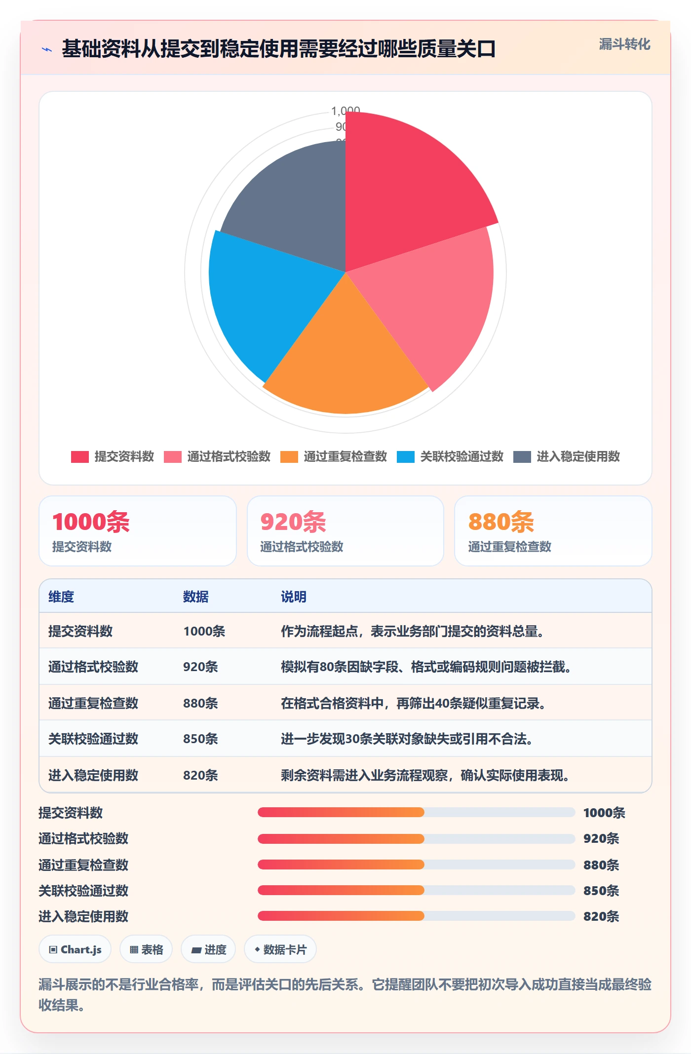 erp数据录入选择标准：基础资料维度如何评估数据复盘