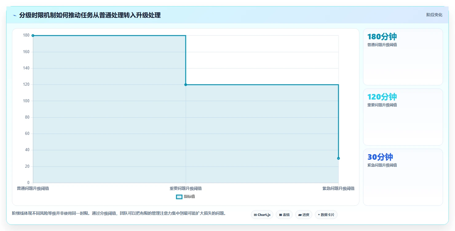 电商辅助软件：运营助理团队协同指南：客户服务如何提升改善协作体验