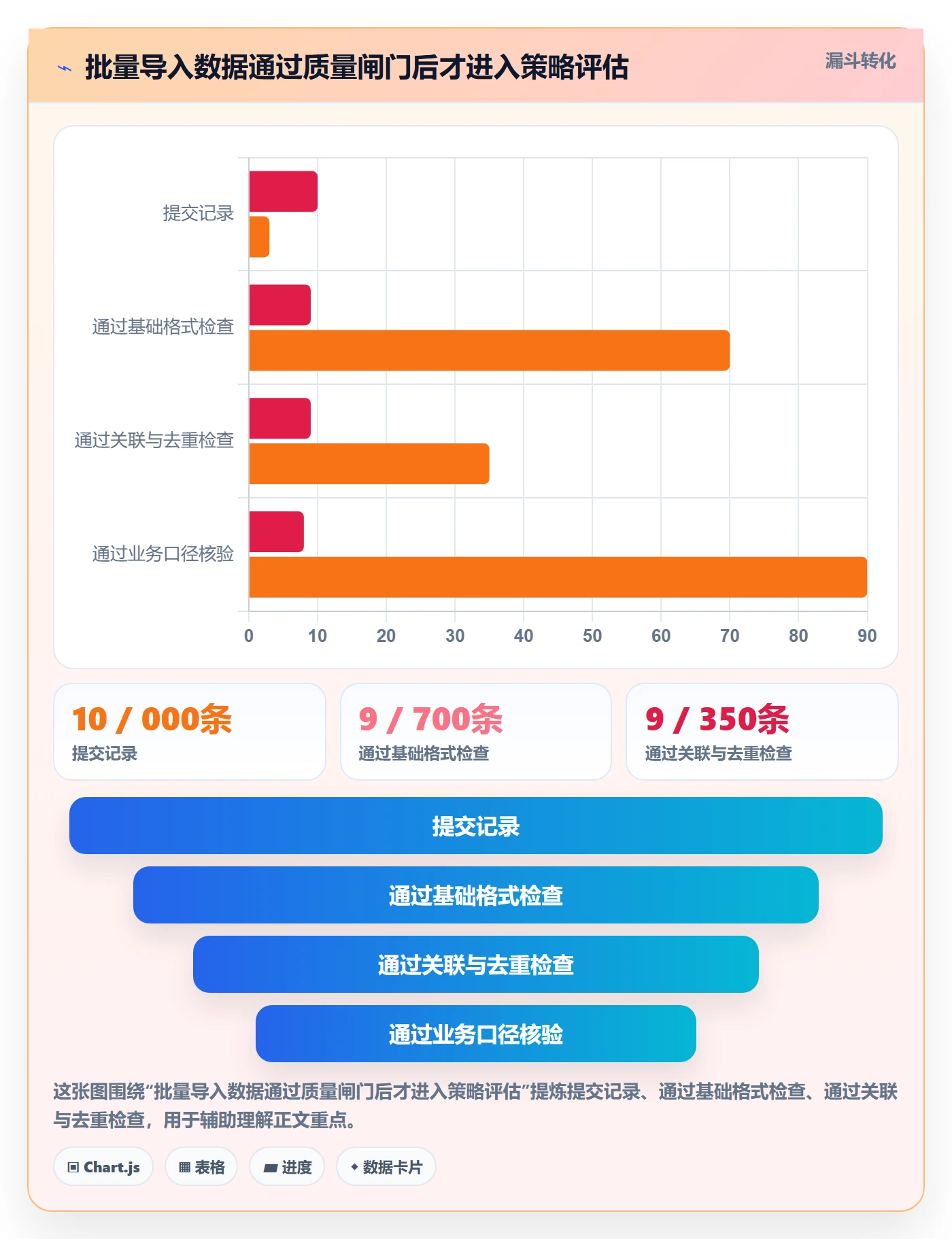 erp数据录入检查方法：通过批量导入评估增长策略质量