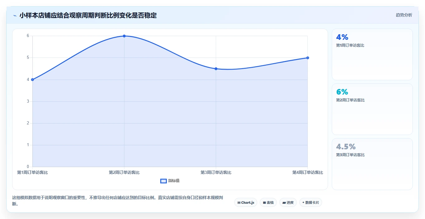 拼多多数据分析工具免费效率提升：店铺诊断从哪里开始