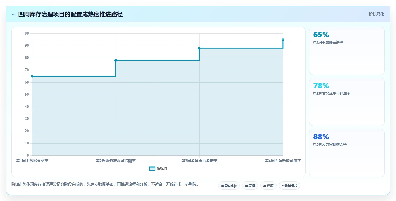 电商库存配置指南：盘点管理需要哪些实操教程设置