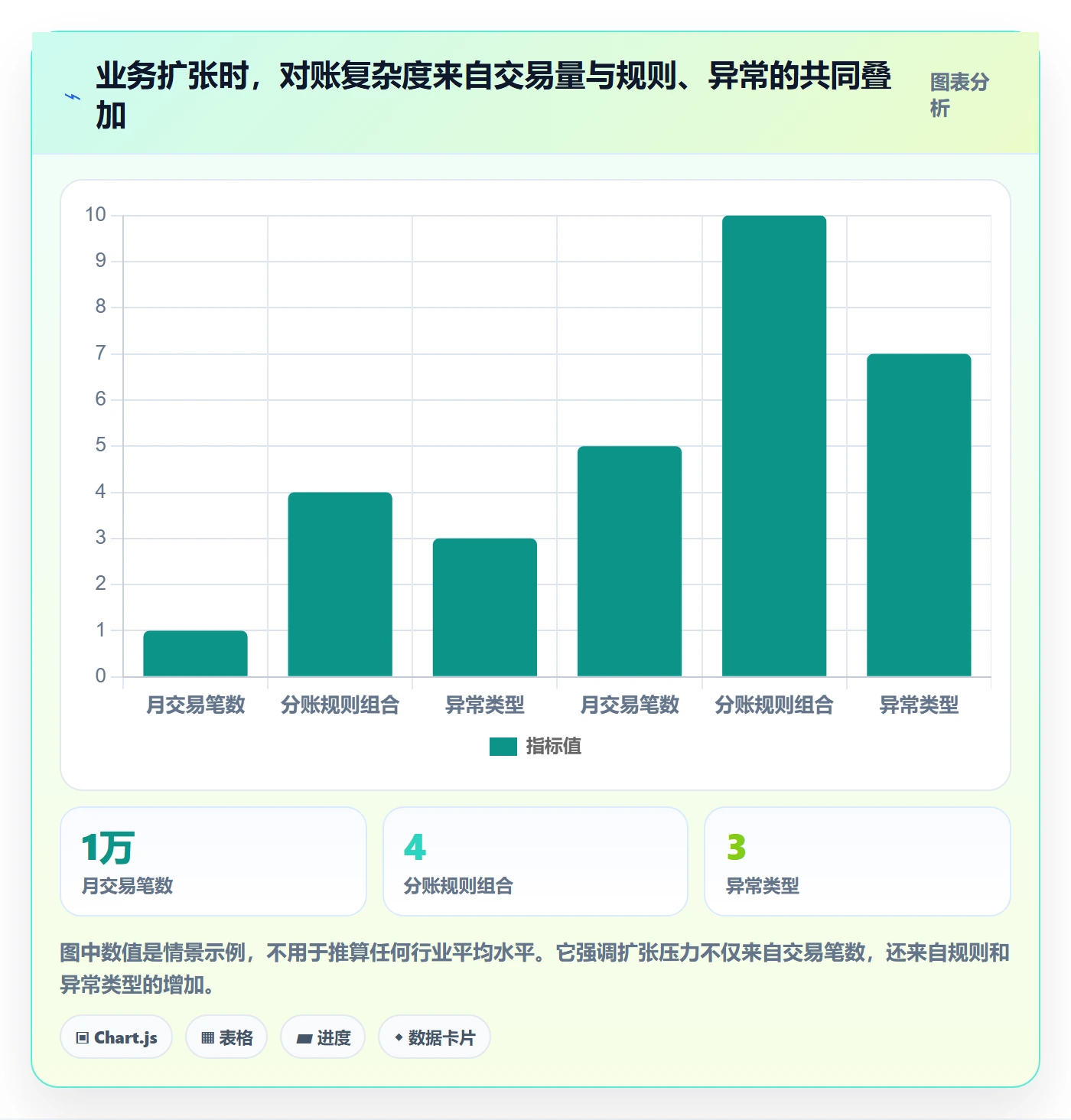 分账系统执行标准：对账管理环节如何体现增长策略