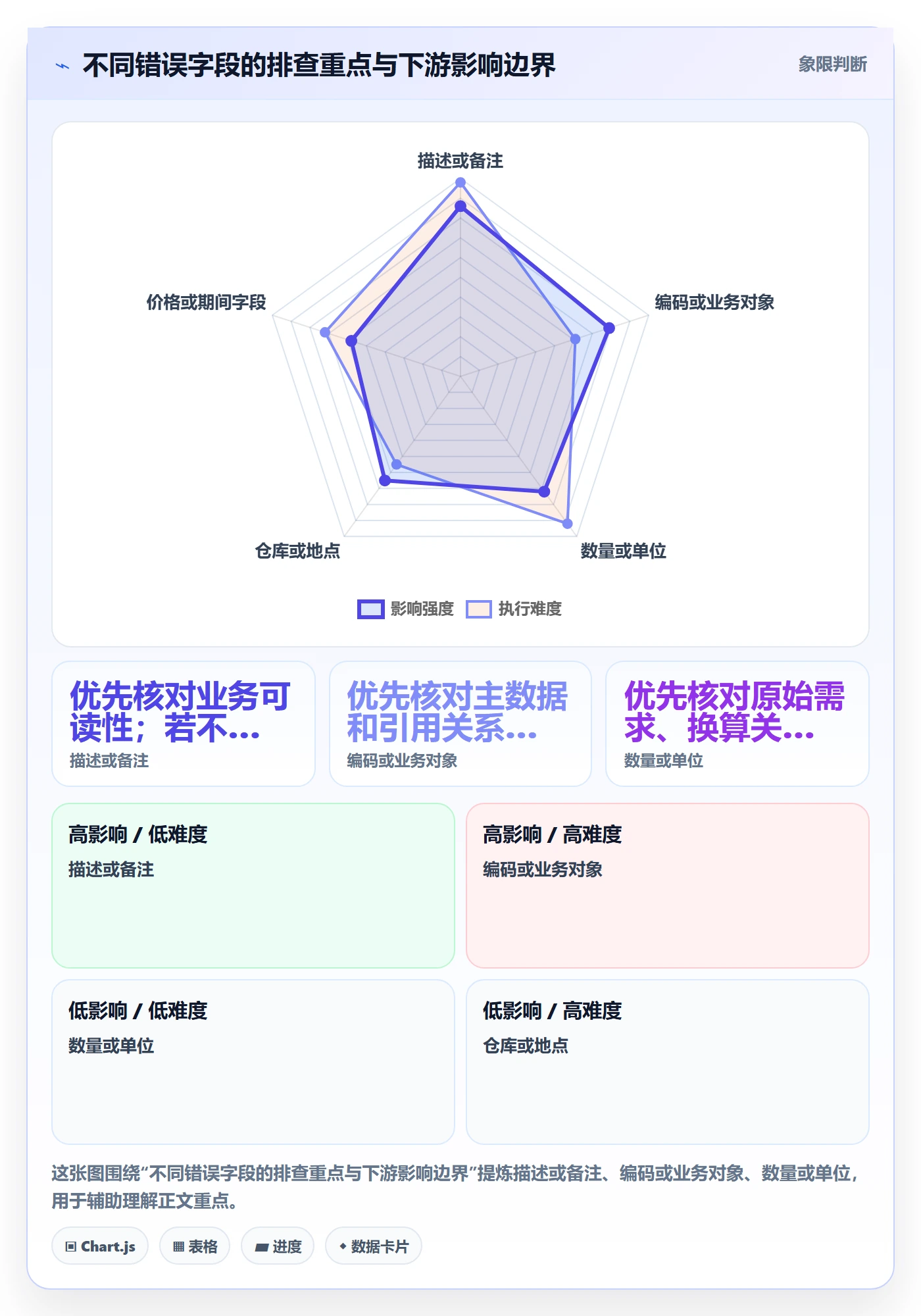 erp数据录入进阶课：围绕错误修正完善入门指南