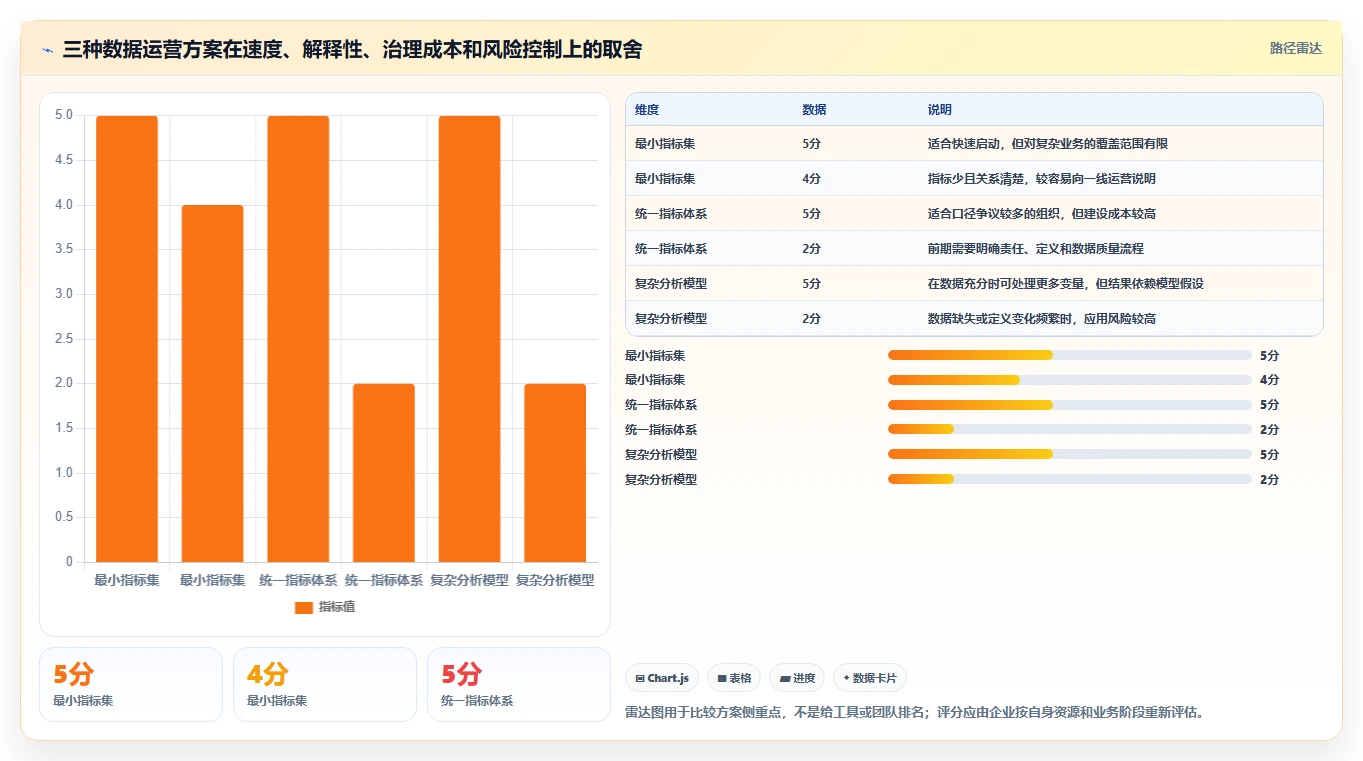 电商数据运营使用技巧：指标拆解对应的核心功能方法