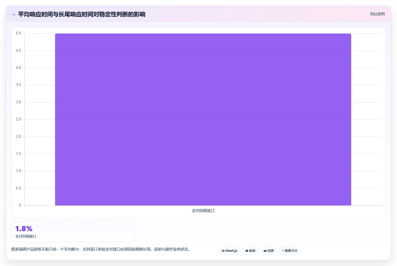 电商系统开发：产品经理怎么用：从性能优化到稳定业务接口
