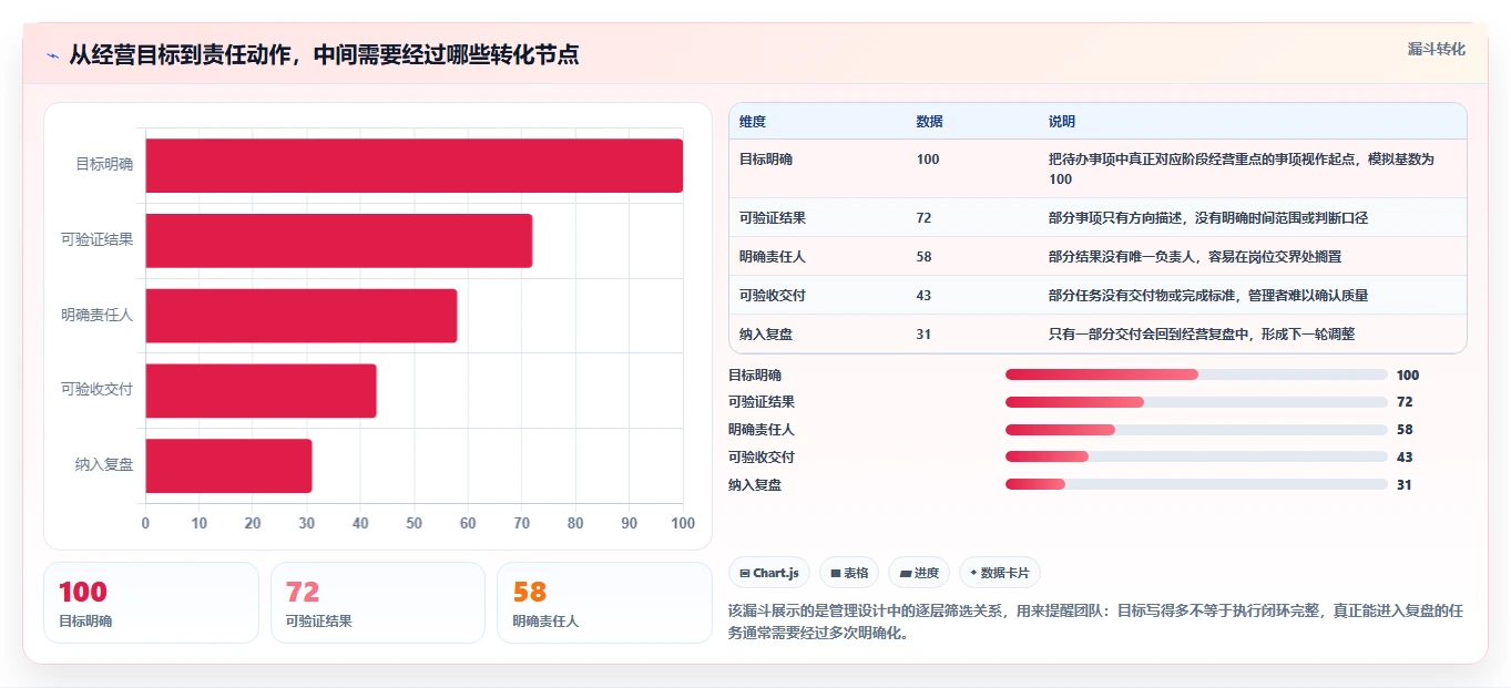 如何运营好一个店铺实施路径：团队执行如何完成系统搭建