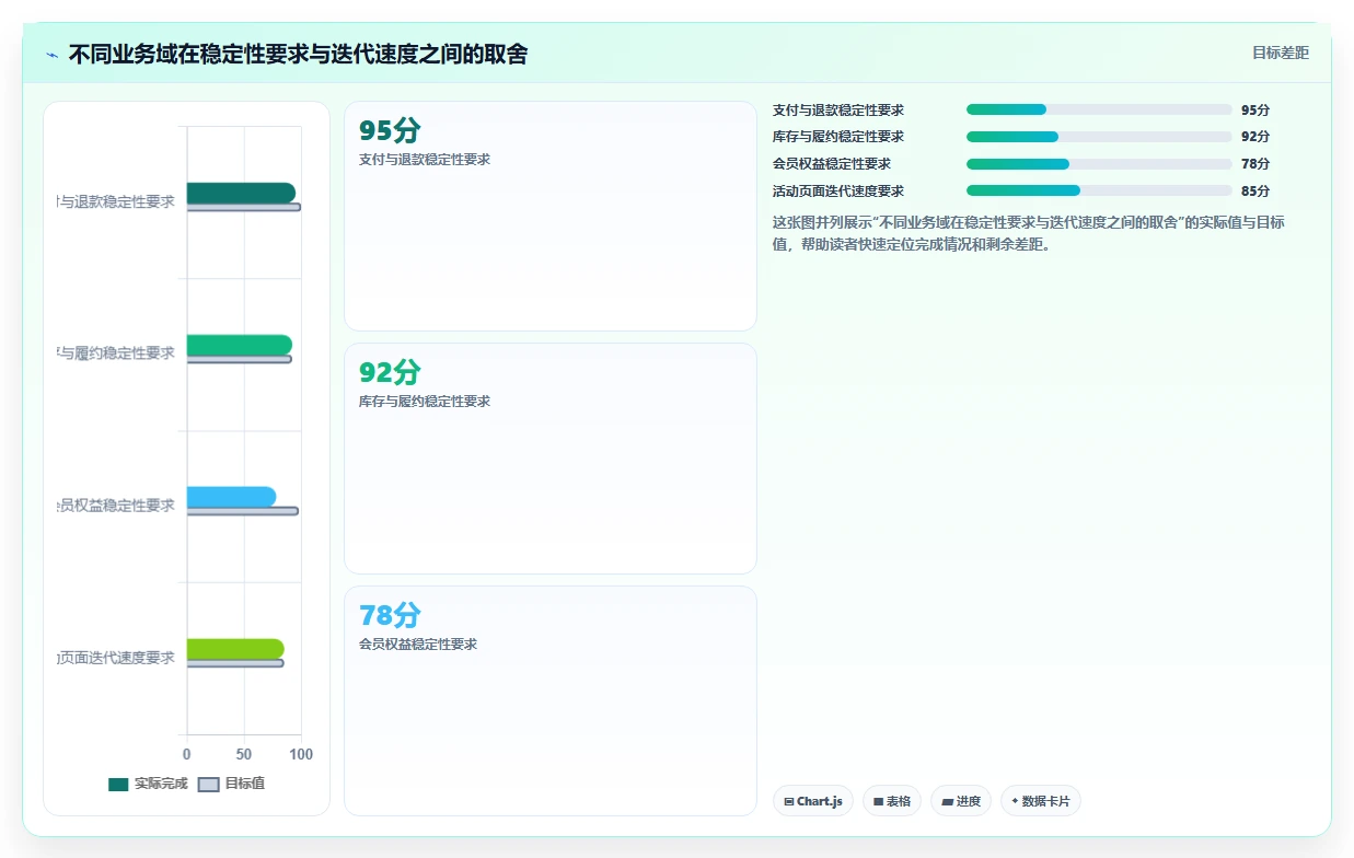 电商系统开发：品牌商家场景拆解：长期迭代如何做到明确项目边界