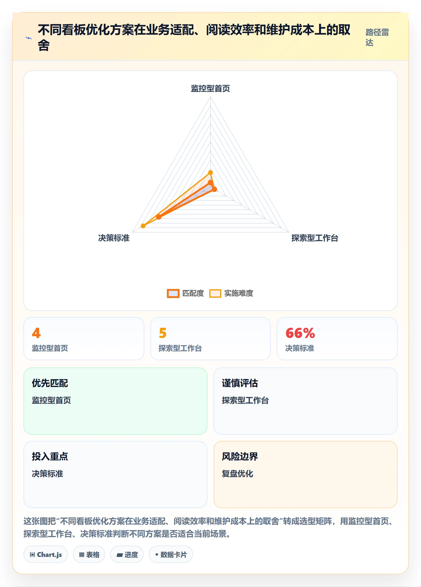 bi 平台怎么优化？先从仪表盘的新手避坑入手