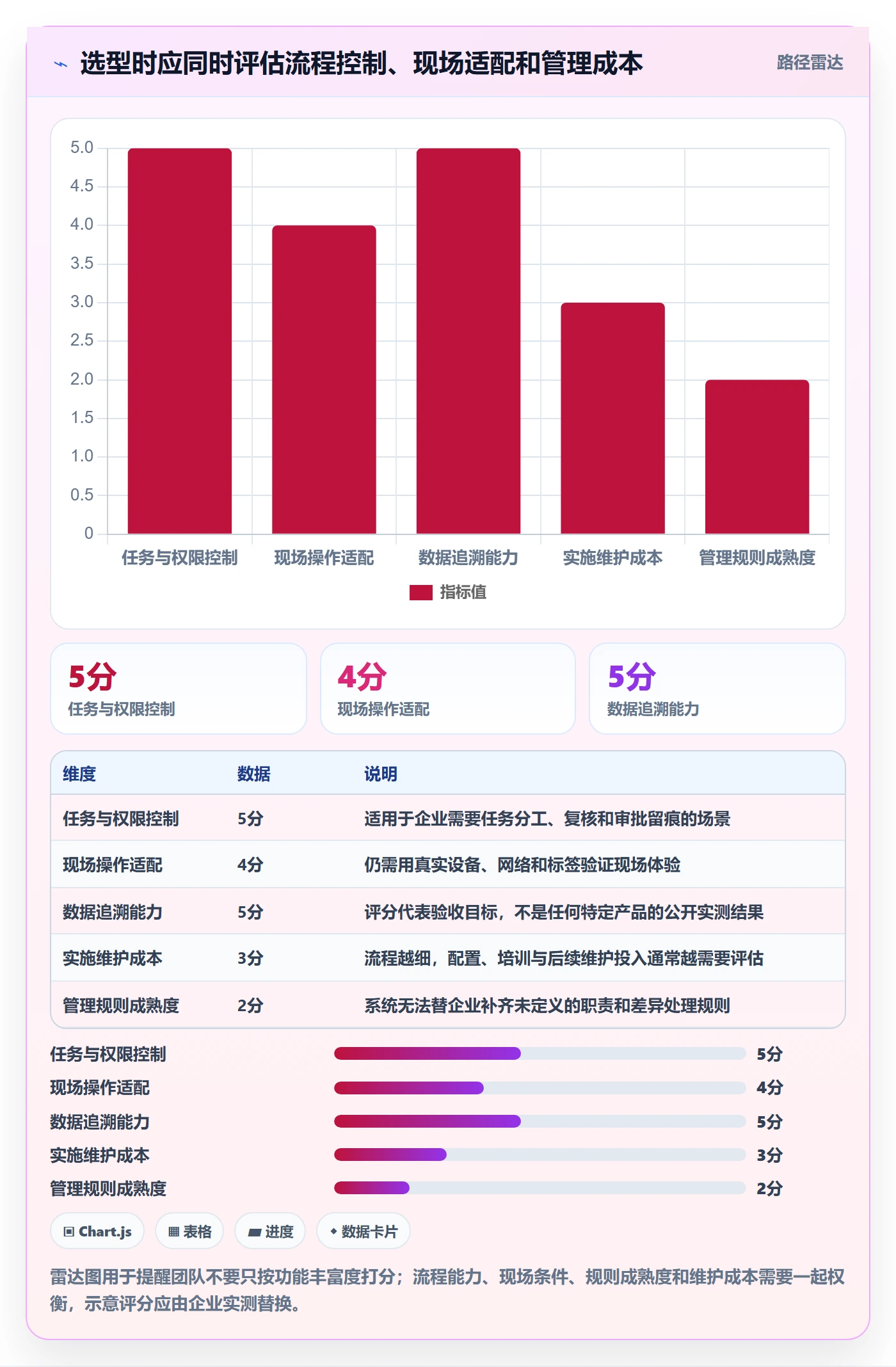库存管理系统执行标准：盘点管理环节如何体现选型方法
