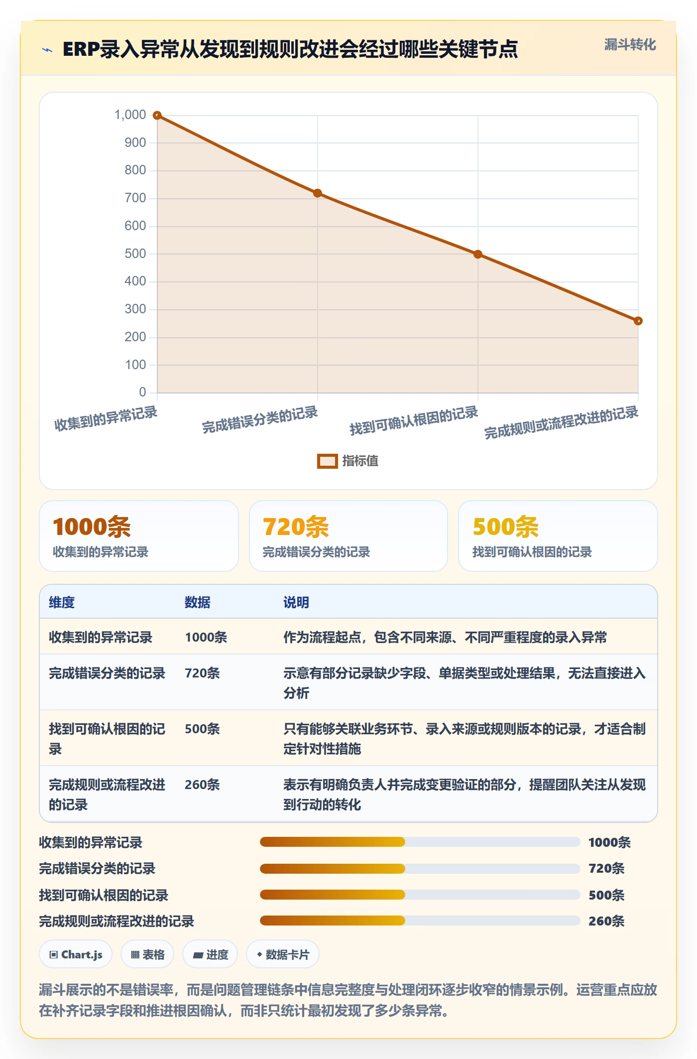erp数据录入问题诊断：字段校验如何用精细化运营改进