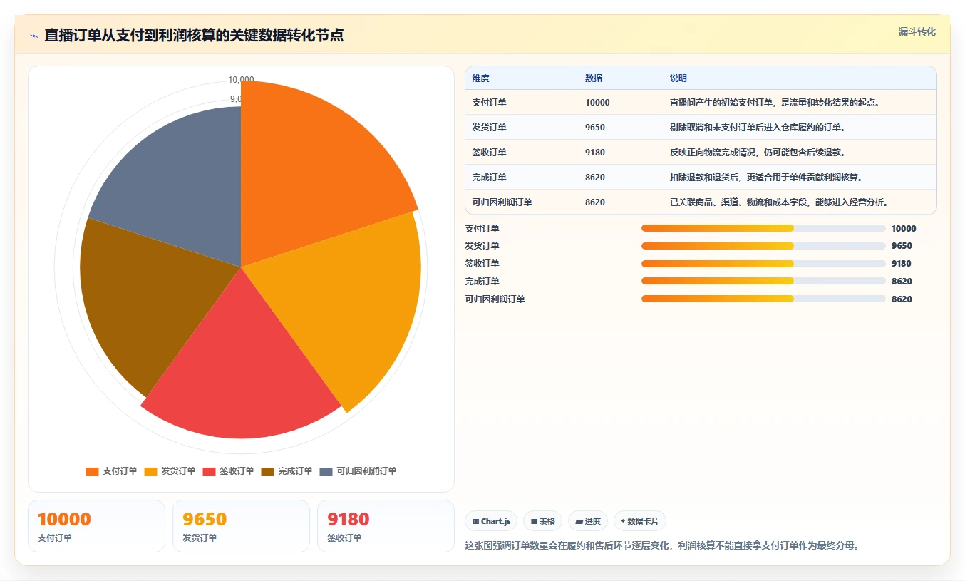 电商利润计算：直播团队从数据到行动：用物流成本实现改善商品定价