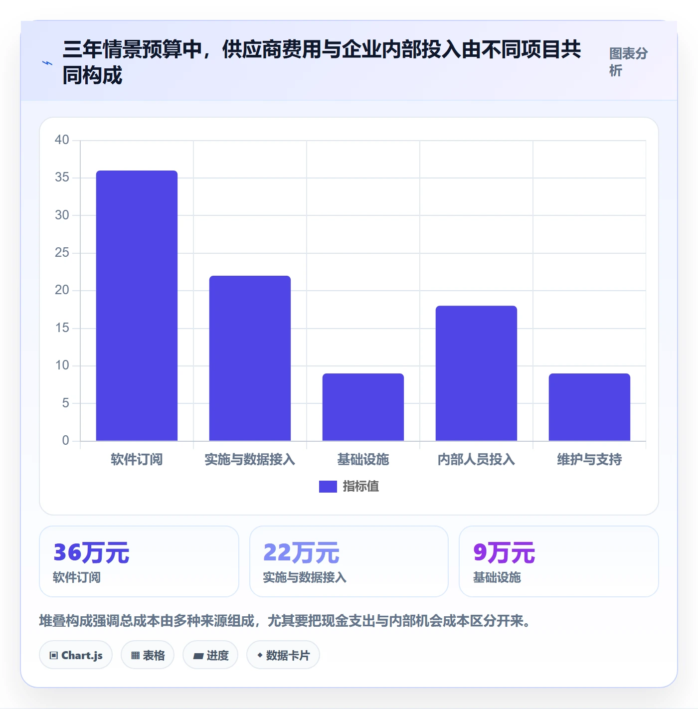 bi 平台避坑指南:选型成本环节的成本控制要注意什么