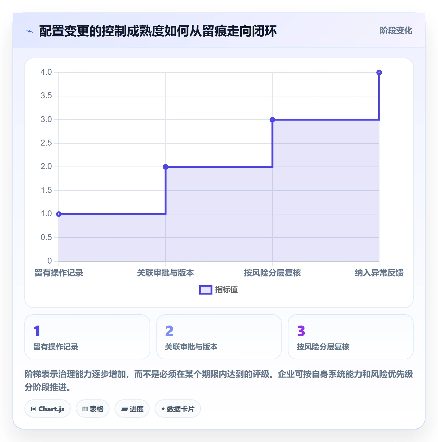 分账系统配置指南：权限风控需要哪些团队协同设置