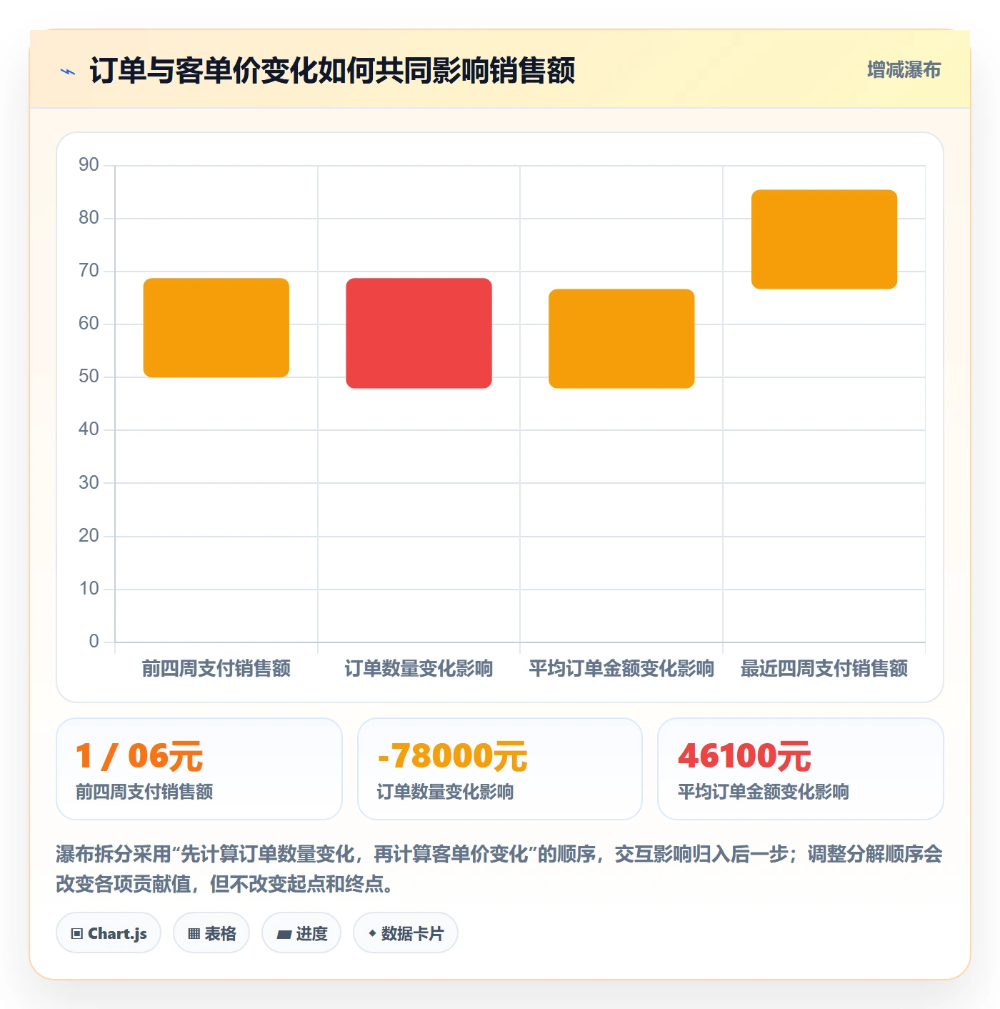 bi 平台问题诊断:指标建模如何用数据复盘改进