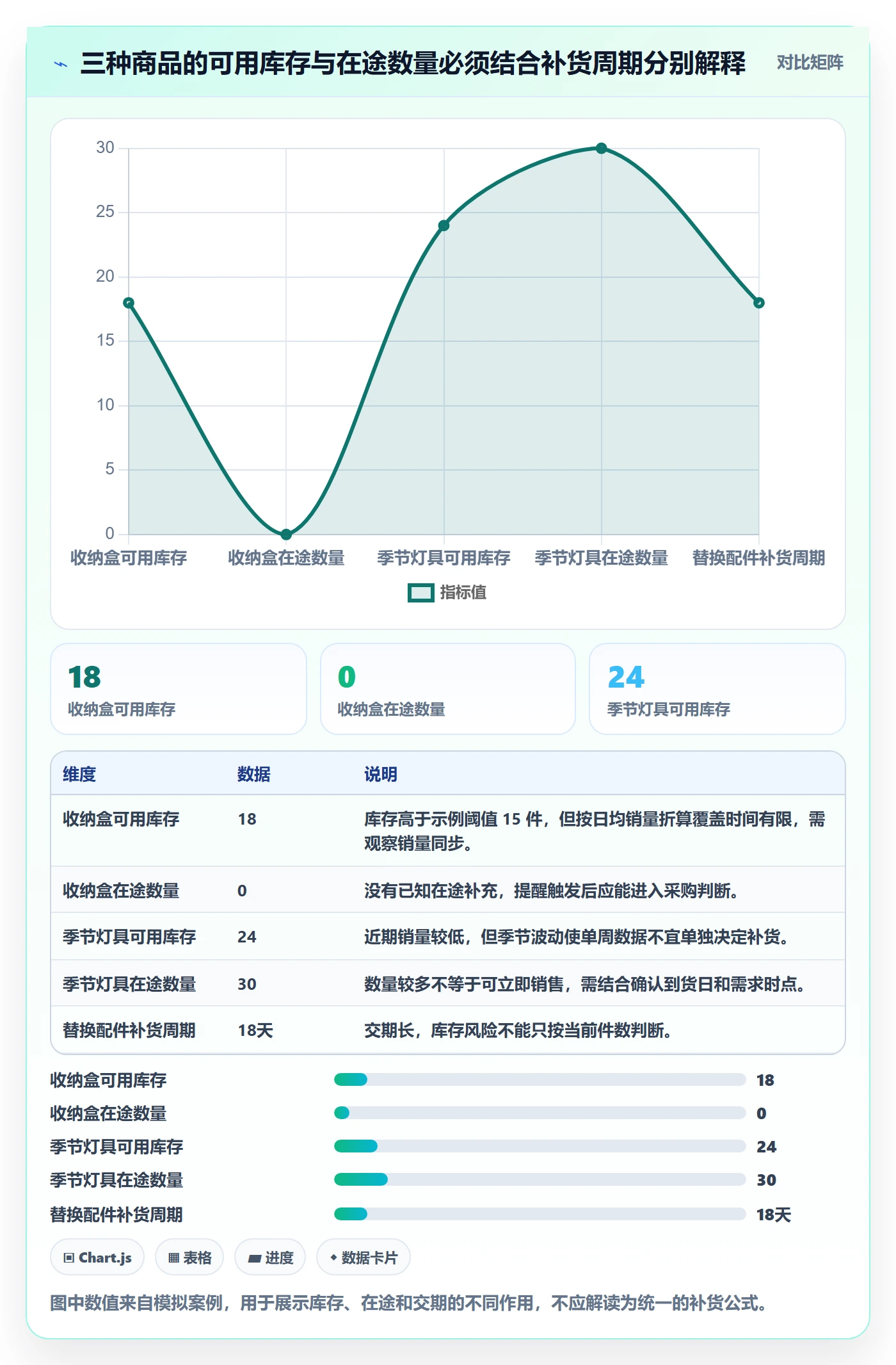 库存管理系统检查方法：通过补货预警评估中小商家质量