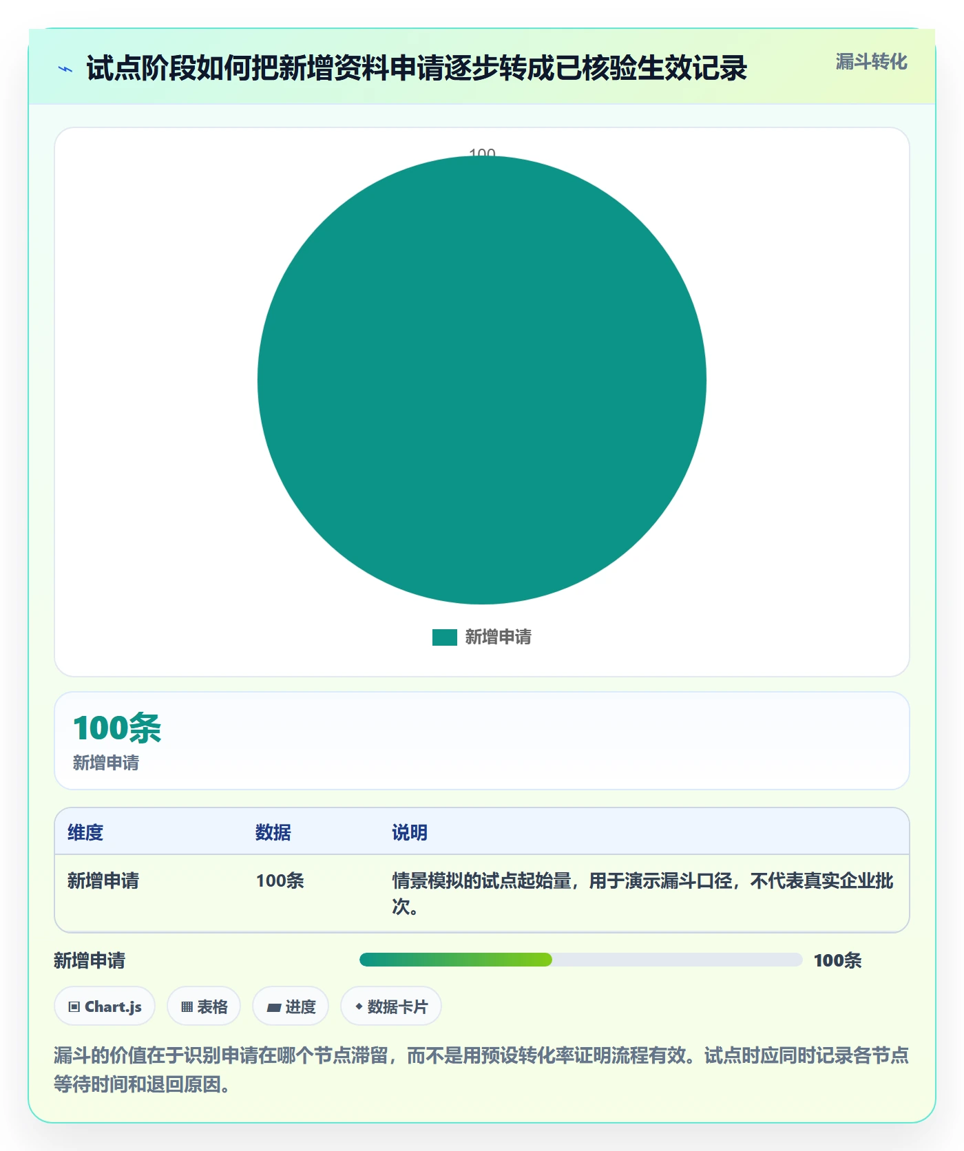 erp数据录入管理模板：围绕基础资料开展风险排查