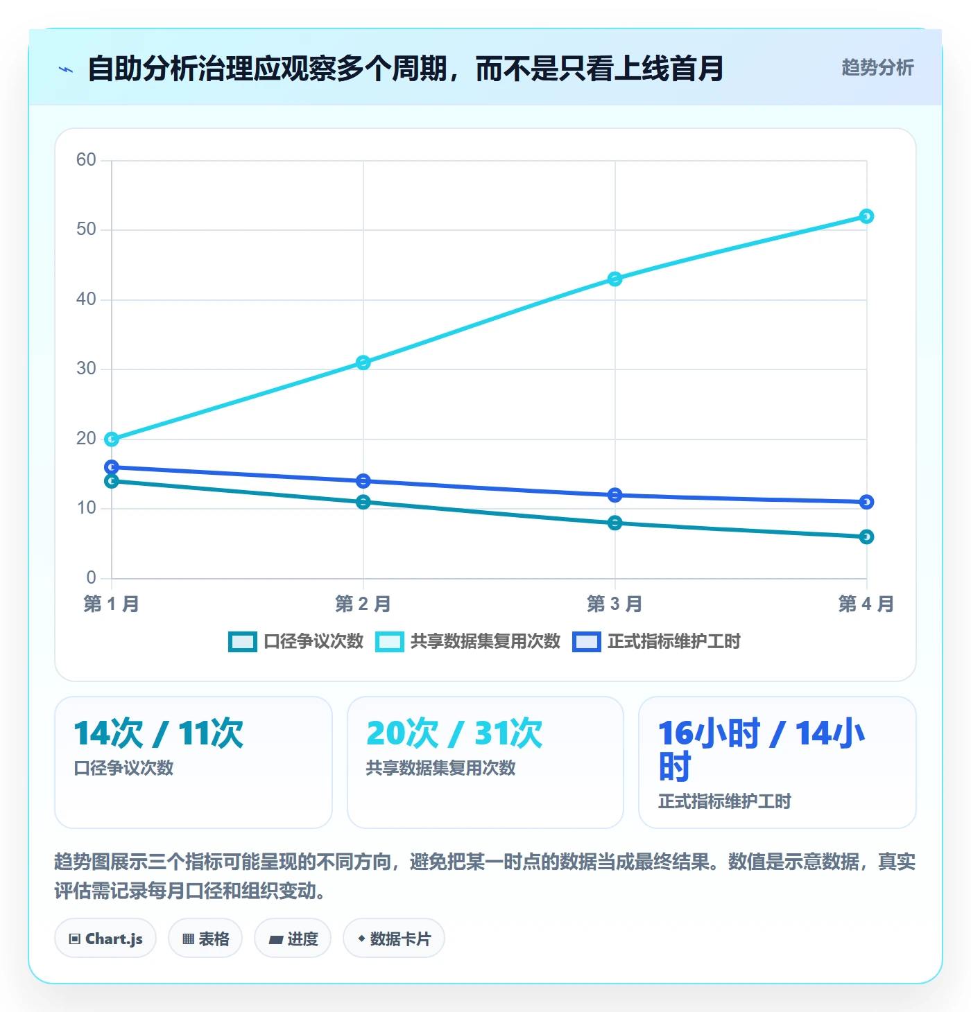 bi 平台业务拆解：自助分析为什么影响标准化管理