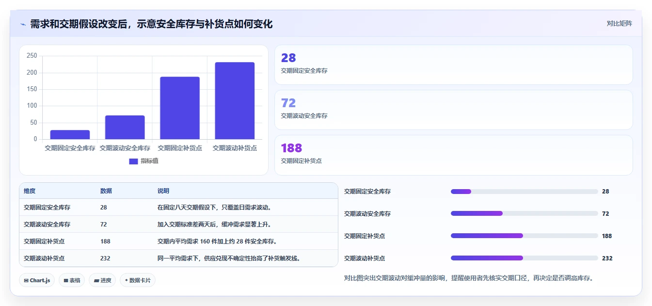 仓库安全库存管理标准化管理：缺货风险从哪里开始